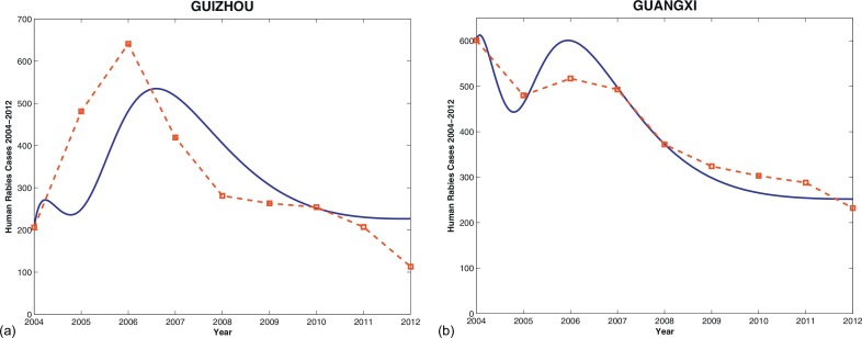 Fig. 6.4