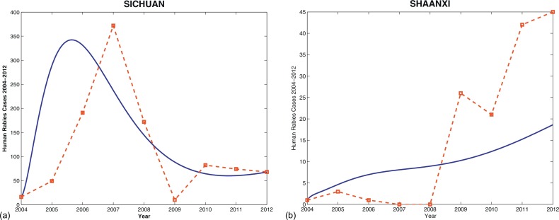 Fig. 6.5