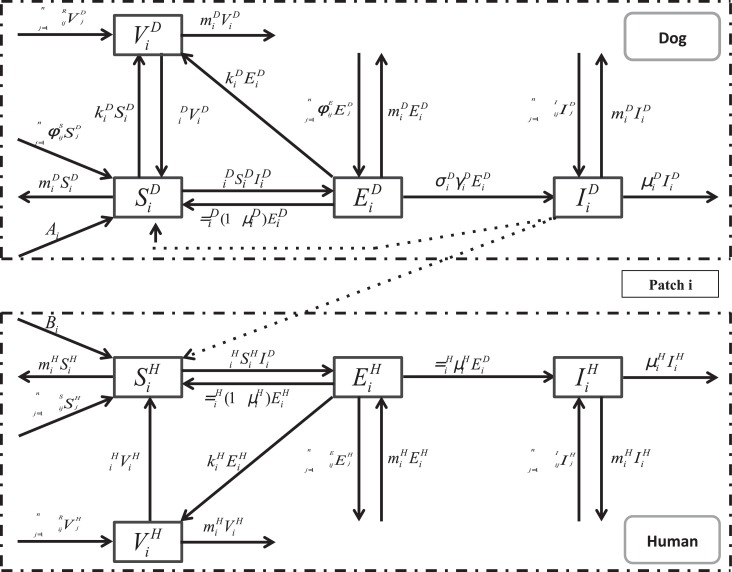 Fig. 6.2