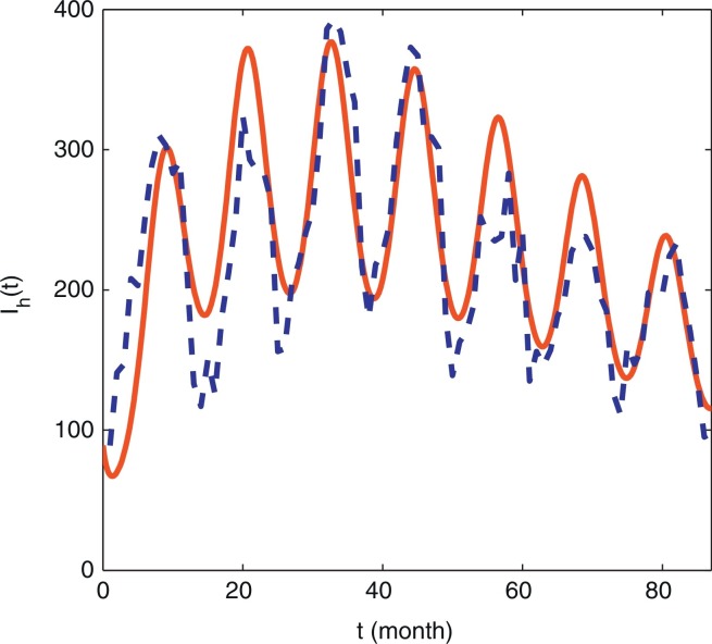 Fig. 4.1