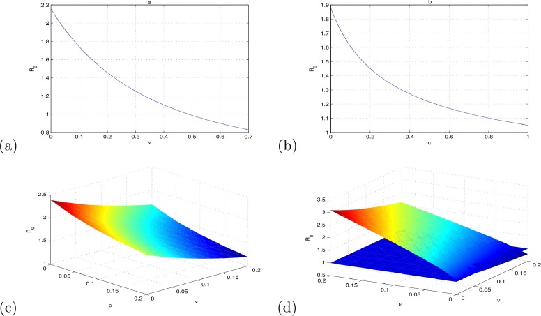 Fig. 3.4