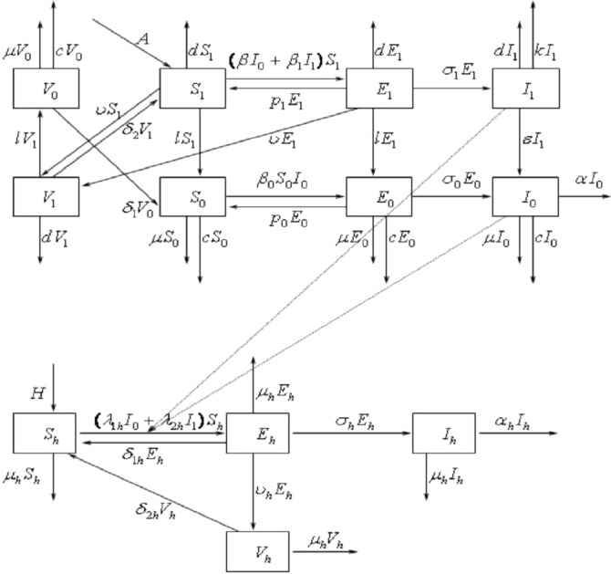 Fig. 3.1