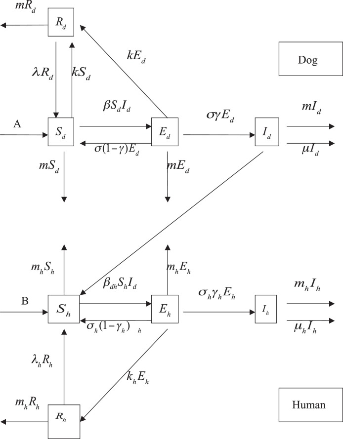 Fig. 2.1