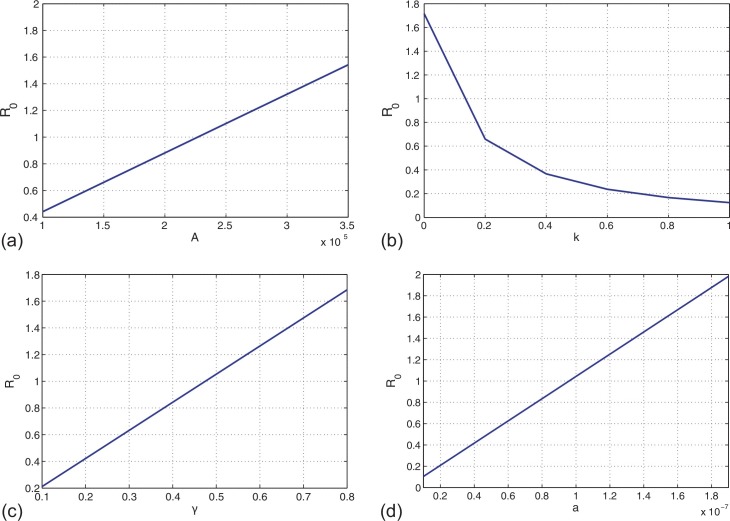 Fig. 4.4