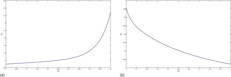 Fig. 6.9