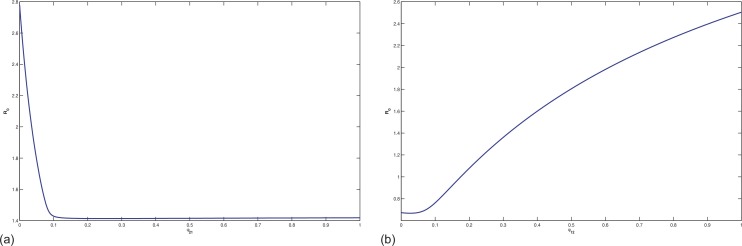 Fig. 6.7