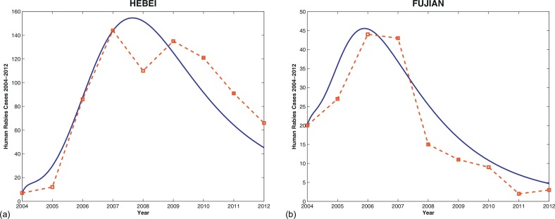 Fig. 6.3