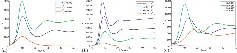 Fig. 2.4