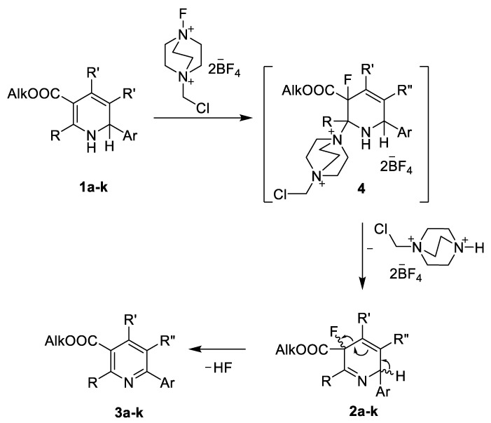 Scheme 1