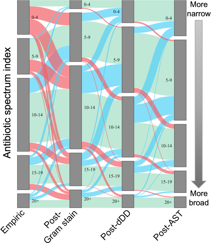 FIG 2