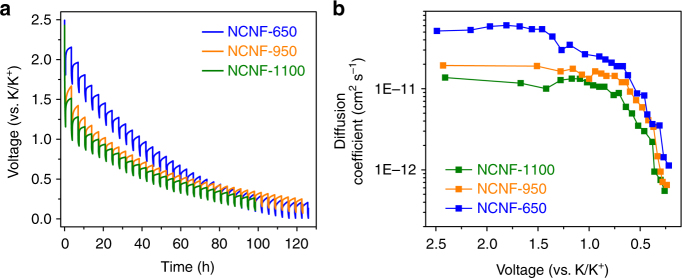 Fig. 7