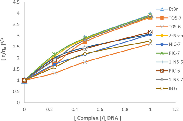 Fig. 7