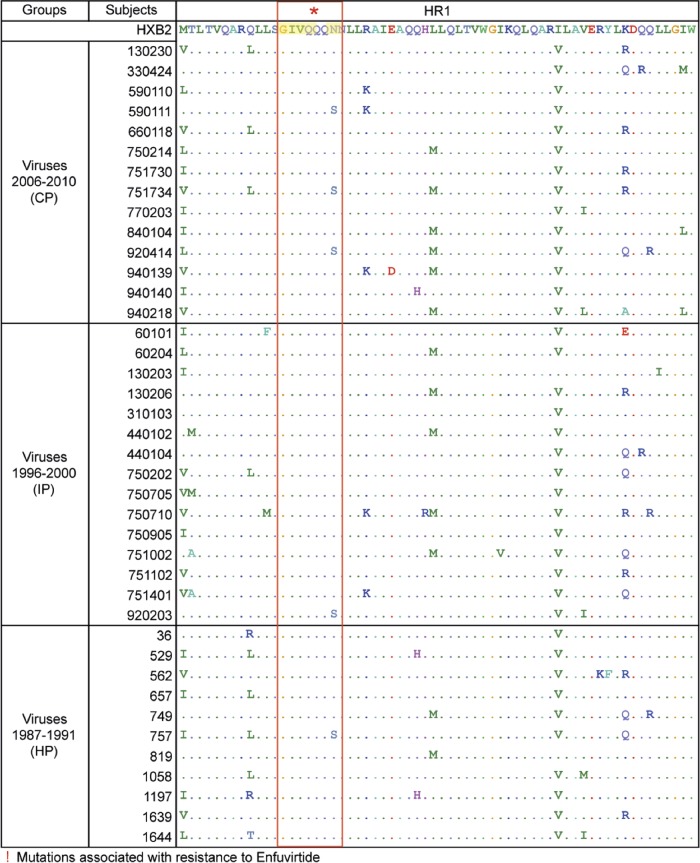 FIG 2