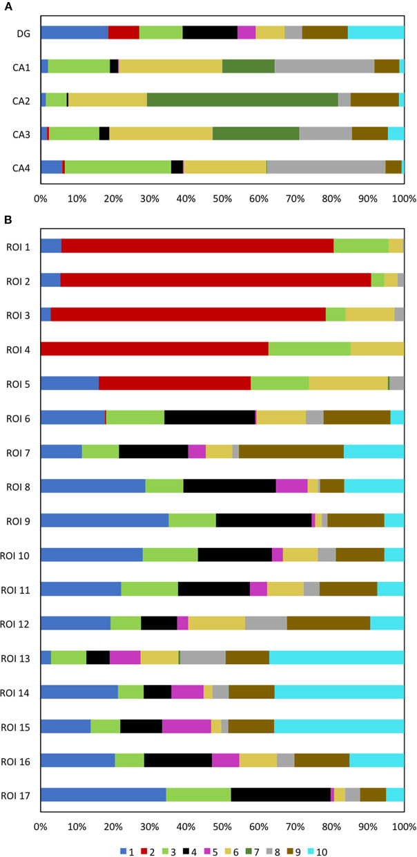 Figure 10