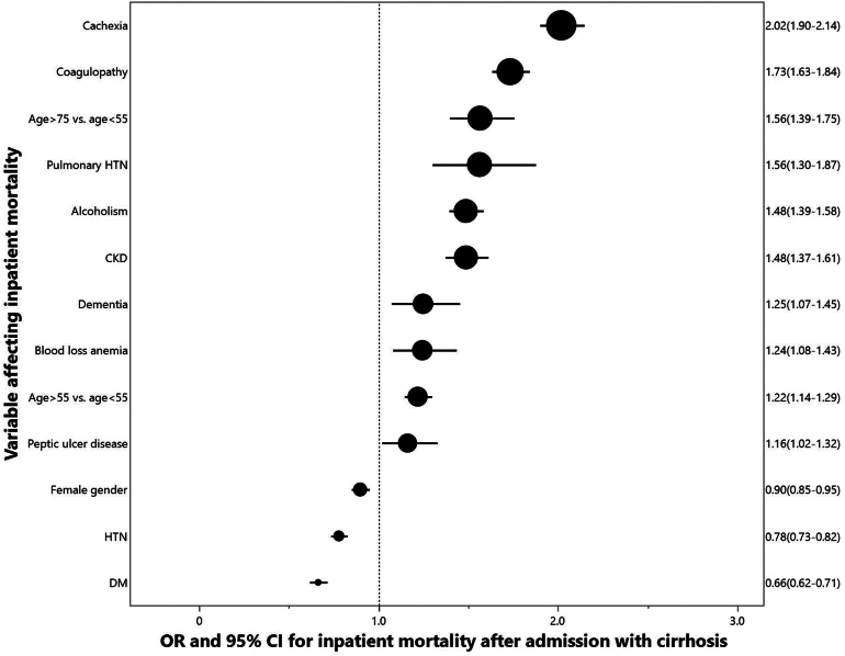 Figure 2