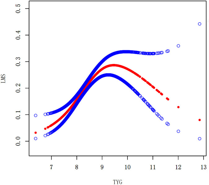 Figure 3