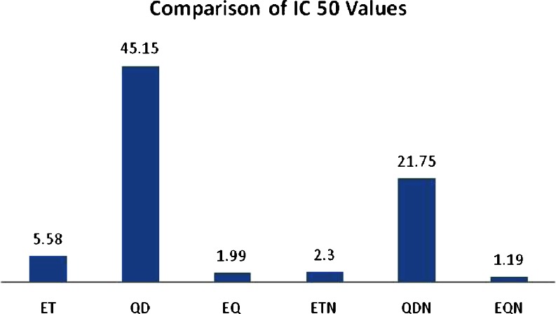 Fig. 10