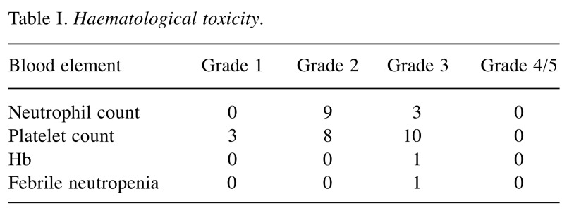 graphic file with name in_vivo-33-235-i0001.jpg