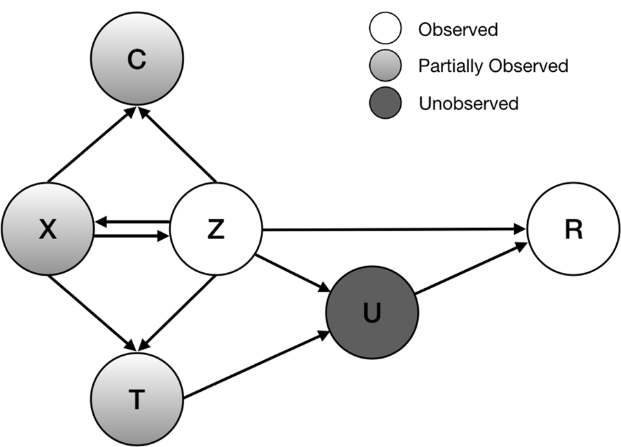 Cox Regression With Survival Time Dependent Missing Covariate Values PMC cox-regression-with-survival-time-dependent-missing-covariate-values-pmc