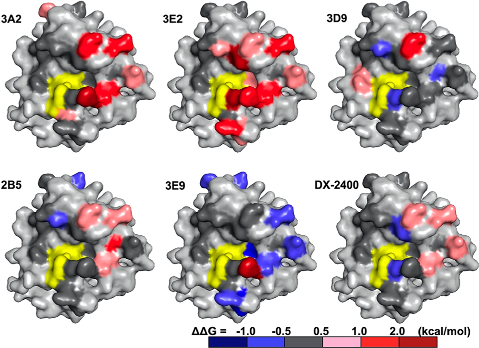 Figure 6.