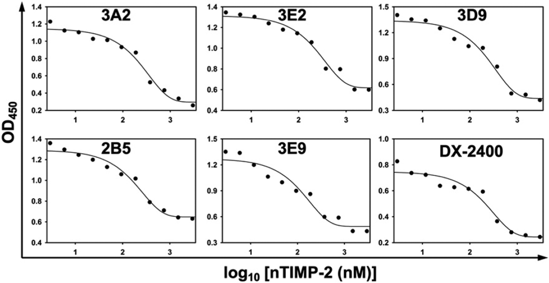 Figure 2.