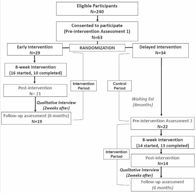 Figure 1)