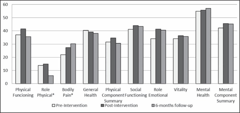 Figure 2)