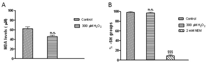 Fig 7