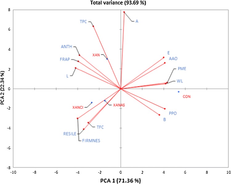 Fig. 3