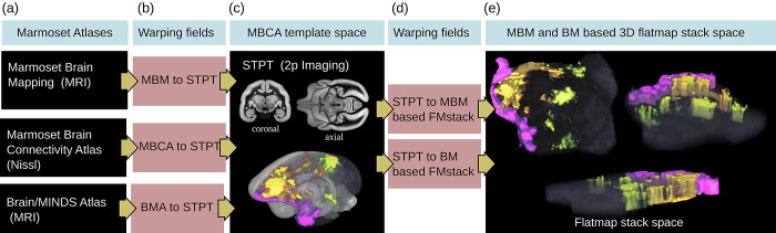 Fig 14