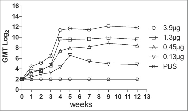 Figure 2.