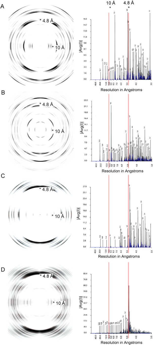 Figure 7.