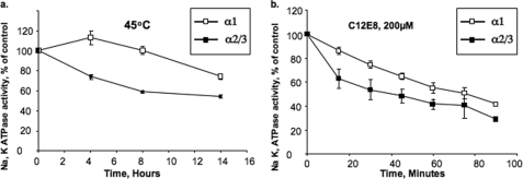 FIGURE 10.