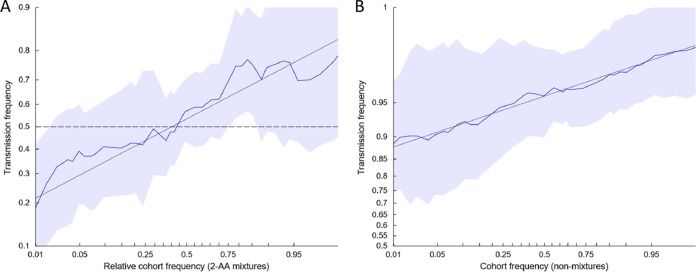 FIG 5