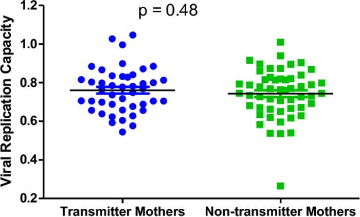 FIG 2