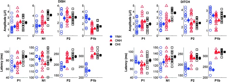 Figure 7.