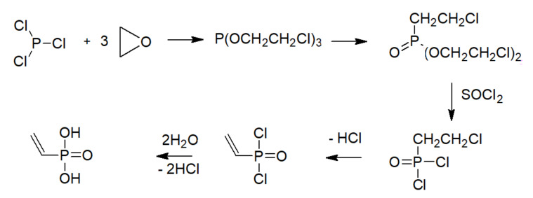 Scheme 18