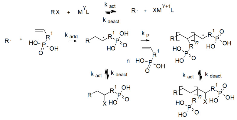 Scheme 2