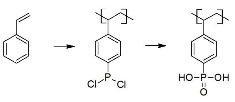 Scheme 9