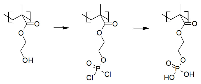 Scheme 5