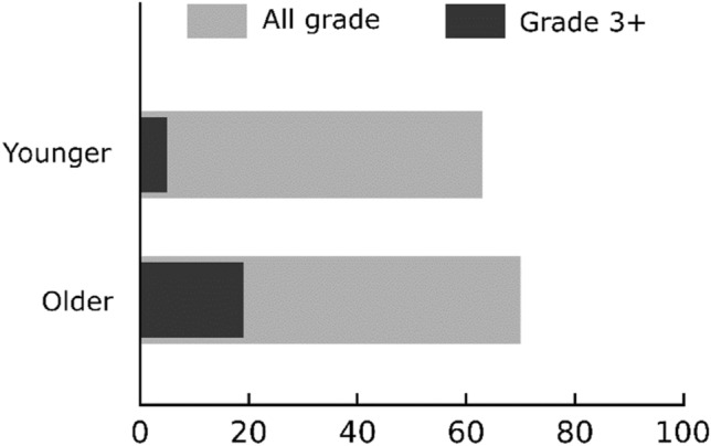 Fig. 3