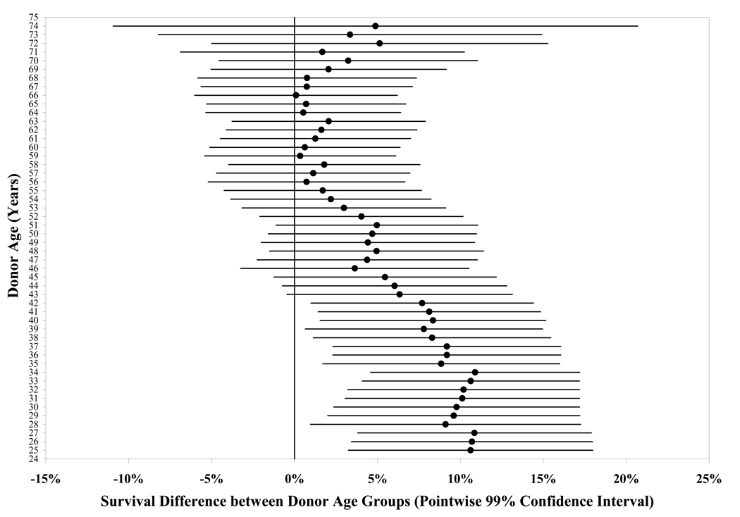 Figure 3 (on line)