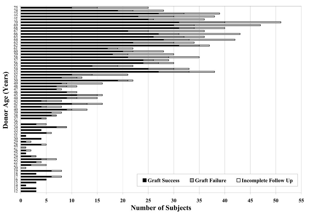 Figure 4 (on line)