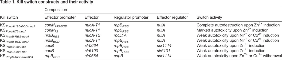 graphic file with name biolopen-5-017129-i1.jpg