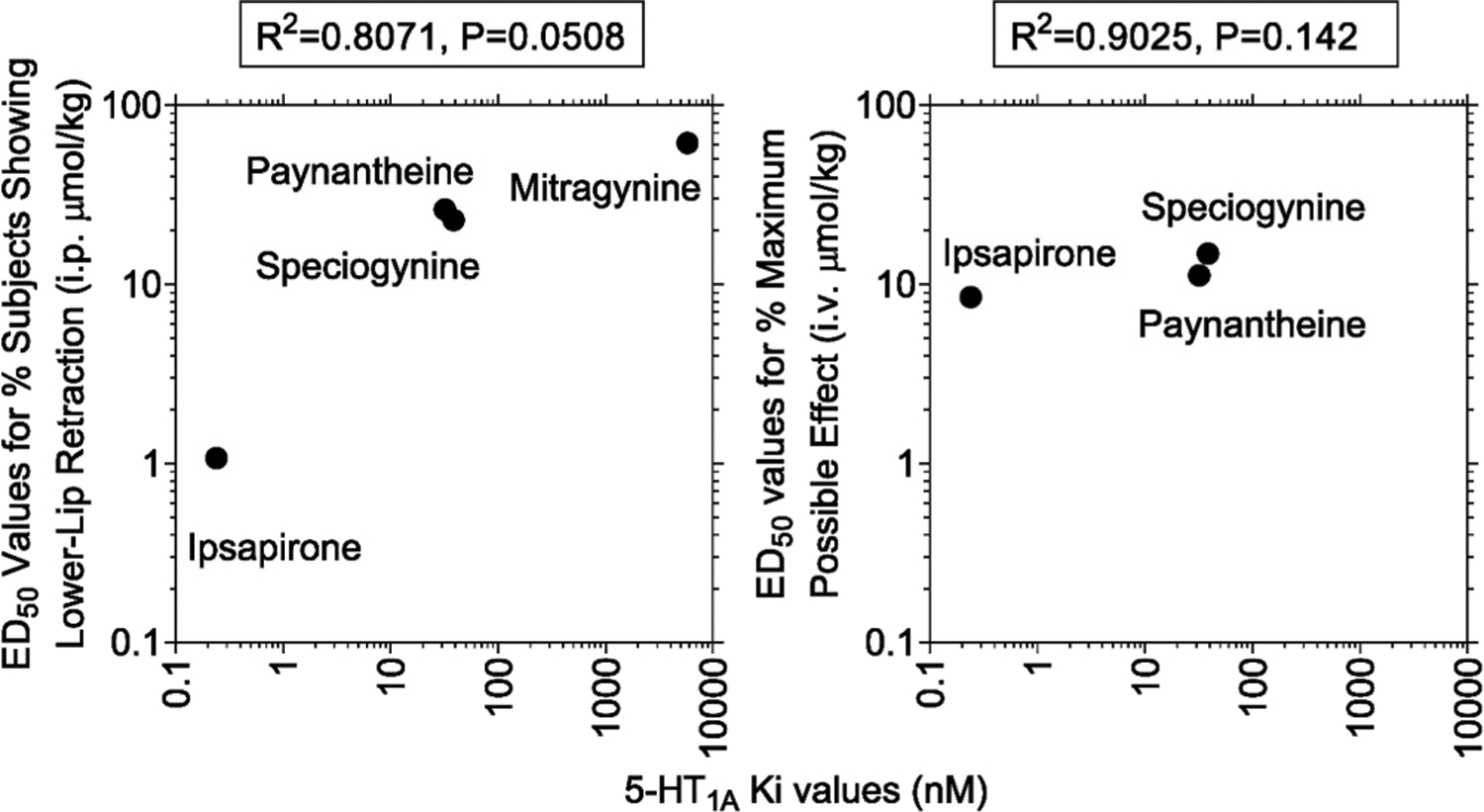 Figure 9.