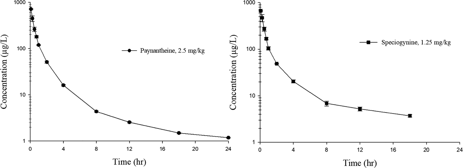 Figure 10.