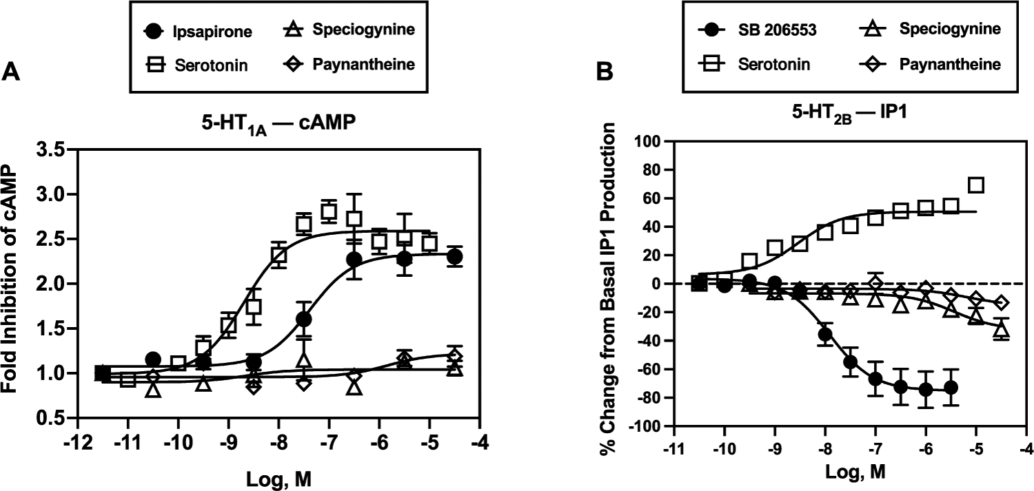 Figure 6.