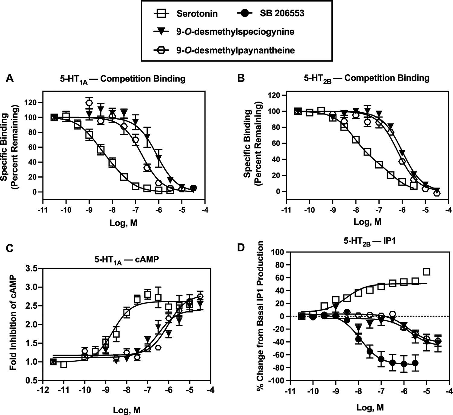 Figure 7.