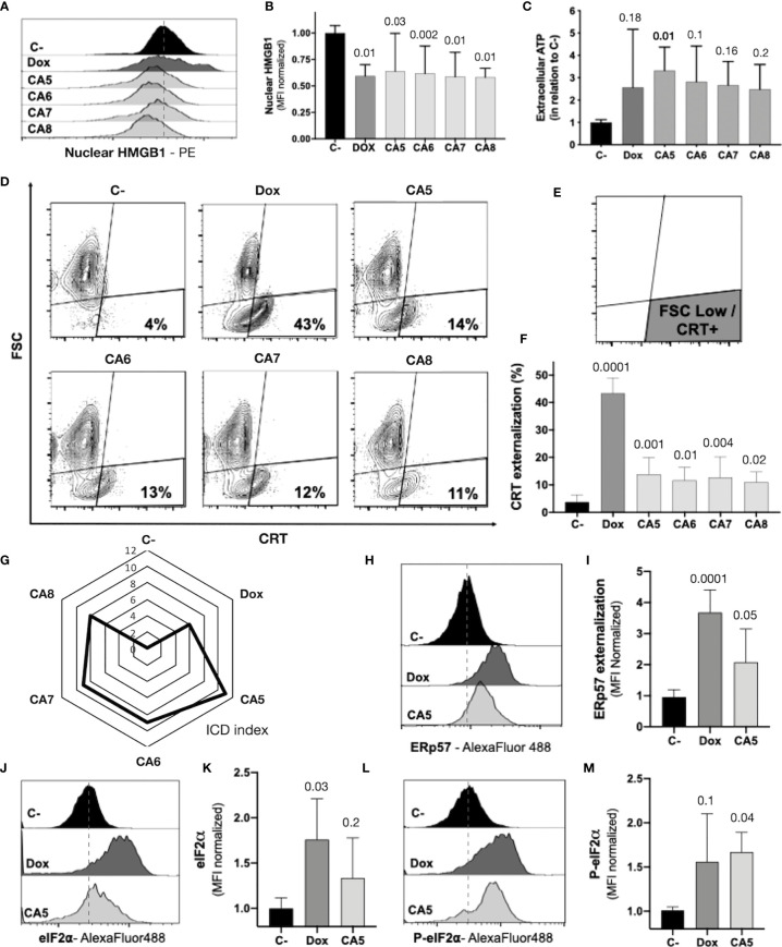 Figure 4