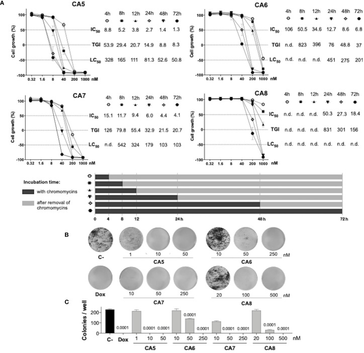 Figure 1